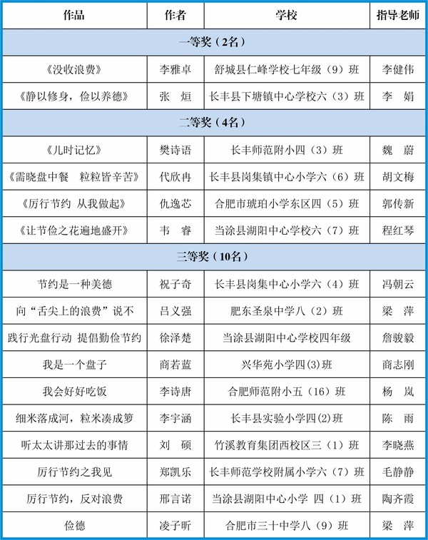 征文排名.jpg